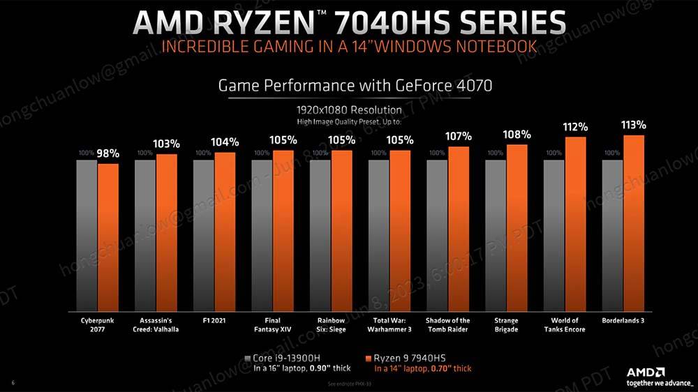 Zen 4 + RDNA 3 还集成 XDNA 架构的Ryzen AI，AMD Ryzen 7040HS 笔电用系列处理器公布