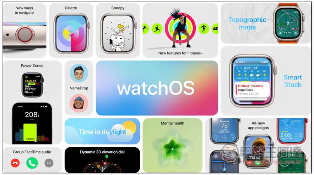 Apple Watch 为什么到 watchOS 10 都还没有三方表面支持？ 官方给了一个解释 - 电脑王阿达