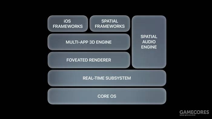 WWDC 2023 Keynote: 终于憋出AR设备的Apple能否构建起完备的生态呢？