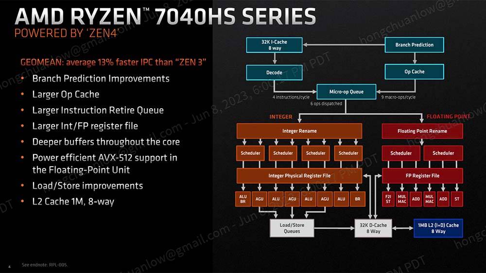 Zen 4 + RDNA 3 还集成 XDNA 架构的Ryzen AI，AMD Ryzen 7040HS 笔电用系列处理器公布