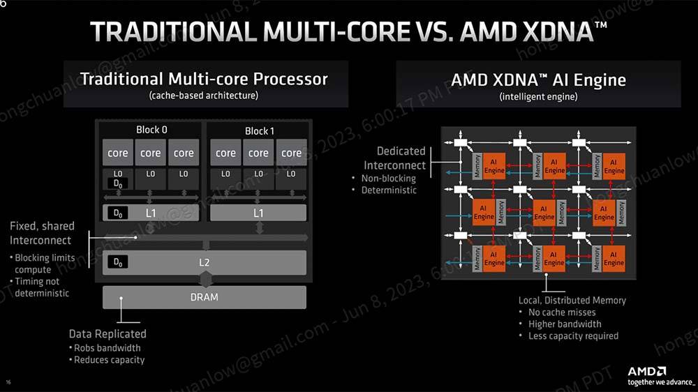 Zen 4 + RDNA 3 还集成 XDNA 架构的Ryzen AI，AMD Ryzen 7040HS 笔电用系列处理器公布