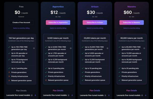 Leonardo.Ai 目前提供4种方案，差异在于可获得的代币数量以及支持功能的多寡。