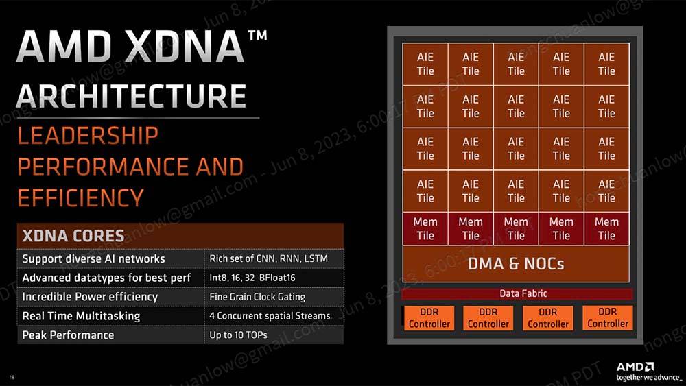 Zen 4 + RDNA 3 还集成 XDNA 架构的Ryzen AI，AMD Ryzen 7040HS 笔电用系列处理器公布