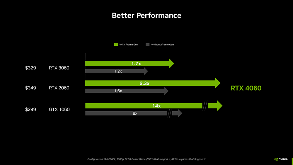 为了提升RTX 4060买气，NVIDIA解释这张显卡是如何帮玩家省下超过100美金-电脑王阿达