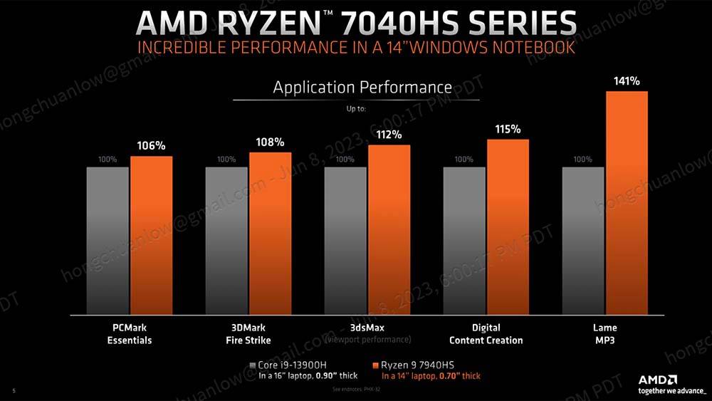 Zen 4 + RDNA 3 还集成 XDNA 架构的Ryzen AI，AMD Ryzen 7040HS 笔电用系列处理器公布