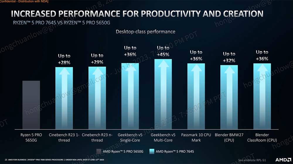 Zen 4 架构与AM5 脚位主板，AMD Ryzen Pro 7000 系列台式机处理器发表