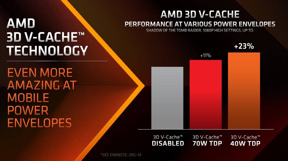 最强游戏笔记本电脑 AMD Ryzen 9 79450HX3D 即将在 8/22 日推出