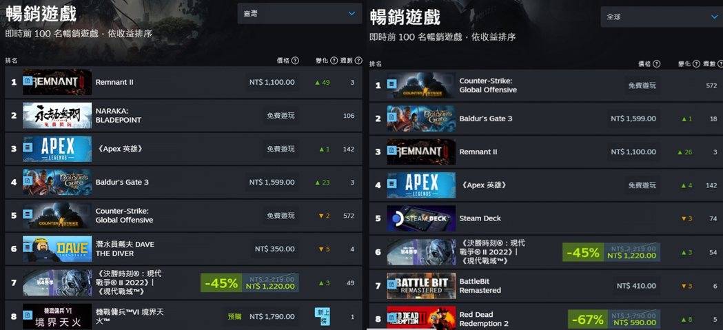 图/Steam