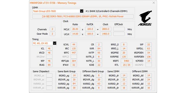 GIGABYTE 与 HWiNFO 64 携手合作 提供更准确的硬件信息监控