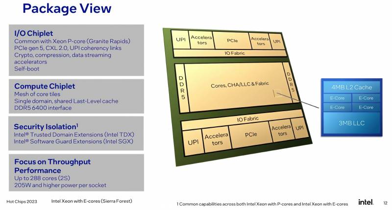 Intel-Xeon-Data-Center-P-Core-Granite-Rapids-E-Core-Sierra-Forest-CPUs-_-HotChip.png