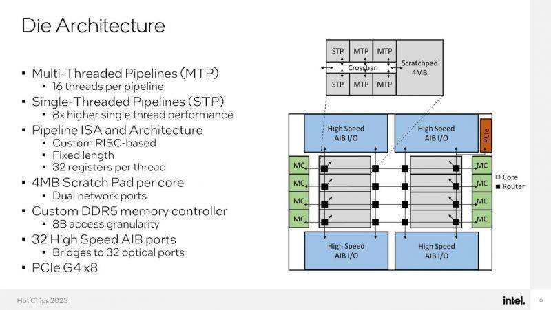 Intel-8-Core-528-Thread-RISC-CPU-For-Highly-Parallel-Workloads-_-Hot-Chips-23-_4.jpg