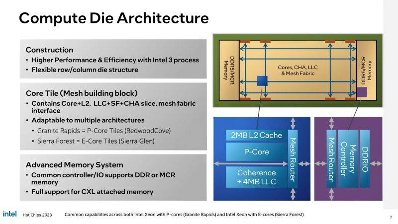 Intel-Xeon-Data-Center-P-Core-Granite-Rapids-E-Core-Sierra-Forest-CPUs-_-HotChip.jpeg