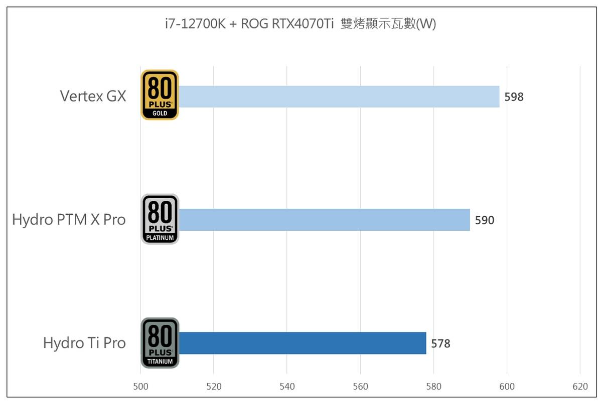 全汉 FSP Hydro Ti Pro ATX3.0 1000W 电源供应器