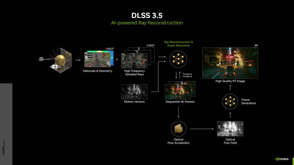 NVIDIA Gamescom 更新：DLSS 3.5 光线重塑、Half-Life 2 RTX 光追版、NeMo SteerLM 智能 NPC