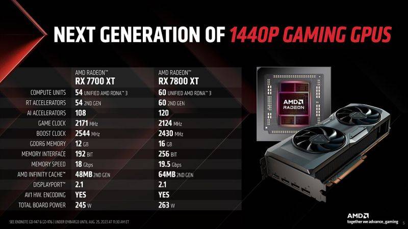 AMD-Radeon-RX-7800-XT-RX-7700-XT-GPUs-Official-_-Main-_3.jpeg