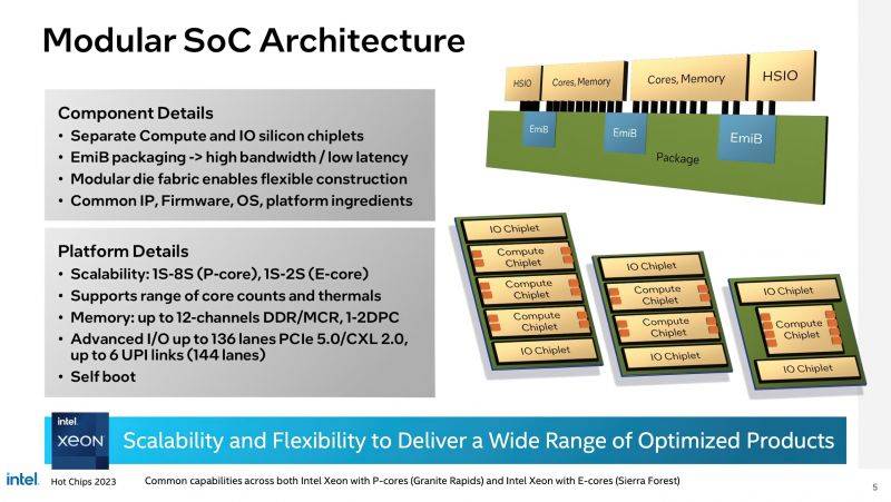 Intel-Xeon-Data-Center-P-Core-Granite-Rapids-E-Core-Sierra-Forest-CPUs-_-HotChip.jpeg