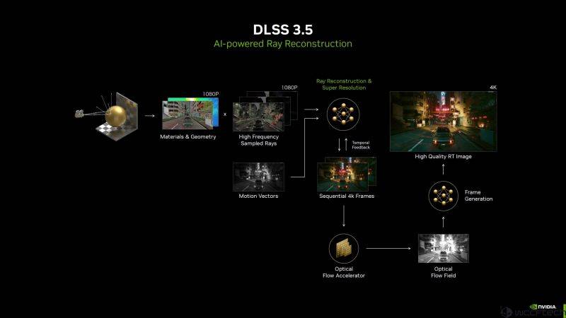 NVIDIA-Gamescom-2023-Update-_-DLSS-3.5-_7-scaled.jpg