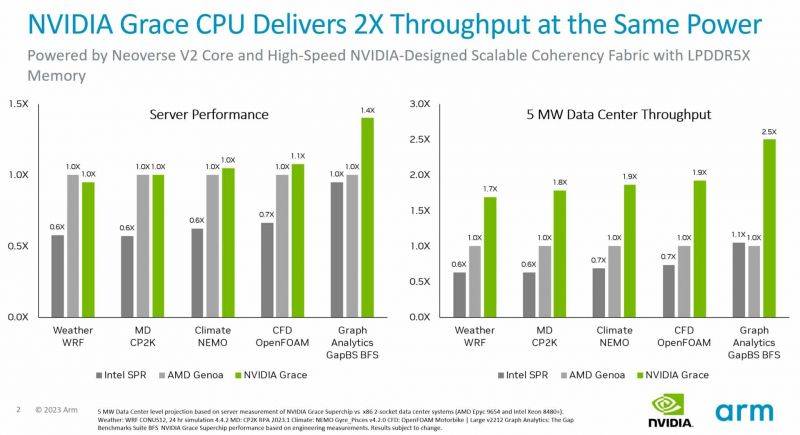 NVIDIA-Grace-CPU-Superchip-Benchmarks-Vs-AMD-Genoa-Intel-Sapphire-Rapids-_1.jpg