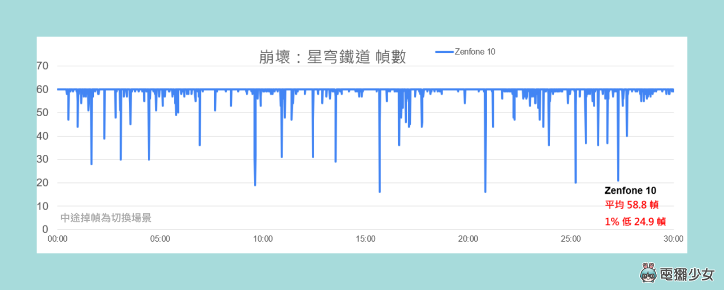 开箱|ASUS Zenfone 10 安卓小旗舰的七大疑问！ 30 天深度体验心得回答你！ （外观、镜头、拍照、录像、续航、芯片效能）