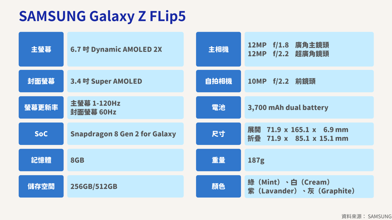 三星折叠 Galaxy Z Fold5/Flip5 发布上市！ 屏幕变超大、各种小工具超方便！ SAMSUNG-Galaxy-Z-FLip5-1500x844