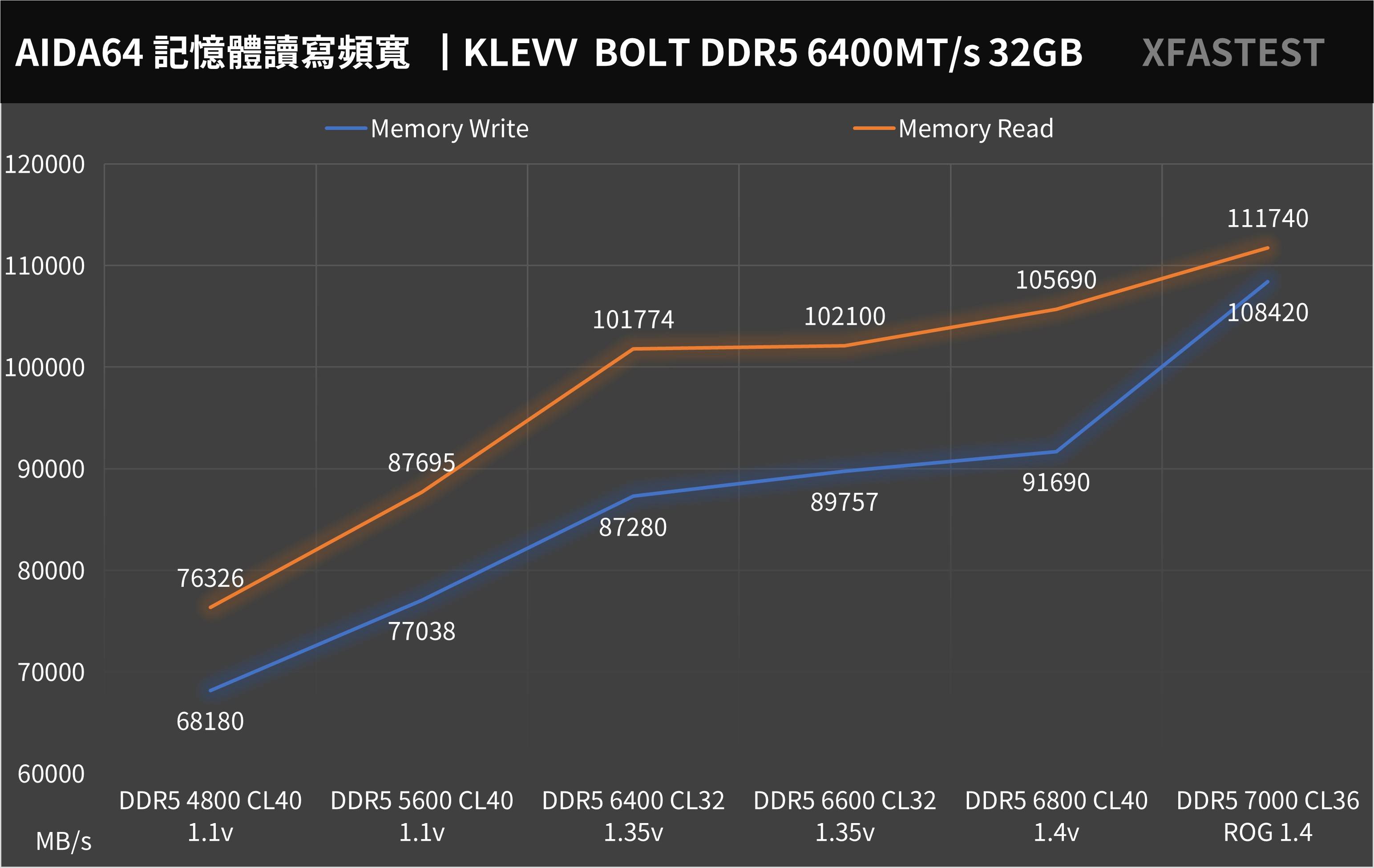 超频小霸王！ KLEVV BOLT V DDR5 6400MT/s 16GBx2 内存开箱测试 / 34mm 高铝制散热片