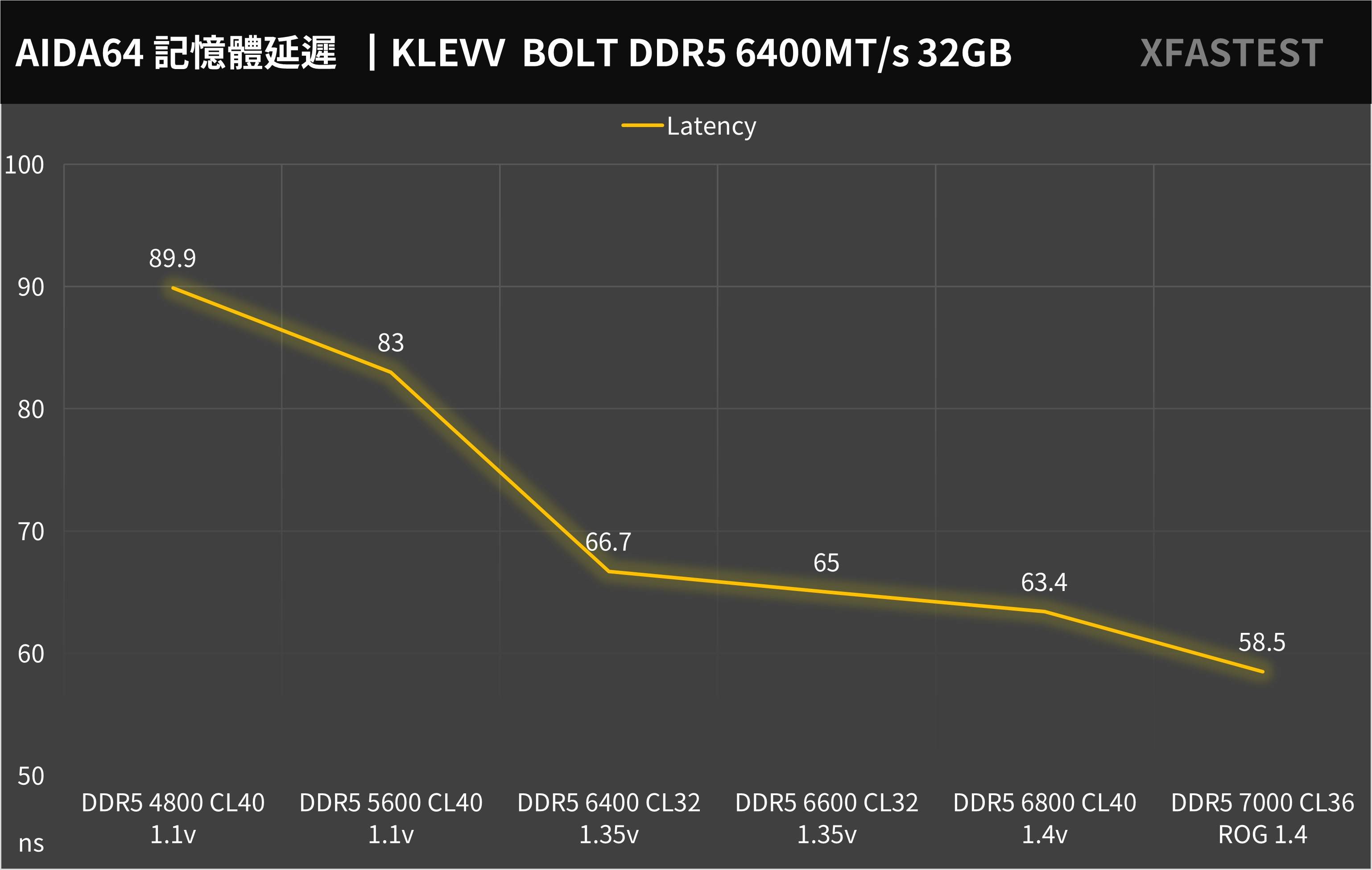 超频小霸王！ KLEVV BOLT V DDR5 6400MT/s 16GBx2 内存开箱测试 / 34mm 高铝制散热片