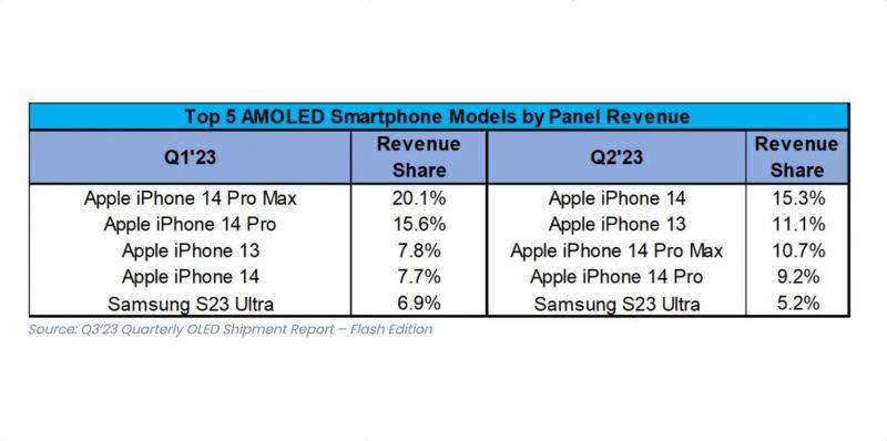 OLED-smartphone-market-share-Q2-2023.jpg