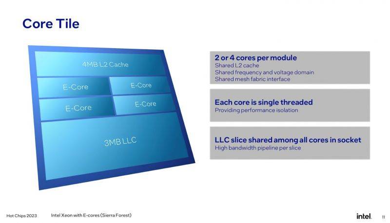 Intel-Xeon-Data-Center-P-Core-Gr.jpg