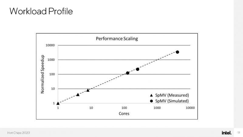 Intel-8-Core-528-Thread-RISC-CPU-For-Highly-Parallel-Workloads-_-Hot-Chips-23-_8.jpg