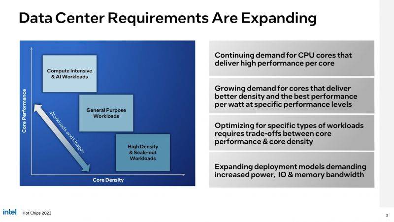 Intel-Xeon-Data-Center-P-Core-Granite-Rapids-E-Core-Sierra-Forest-CPUs-_-HotChip.jpeg