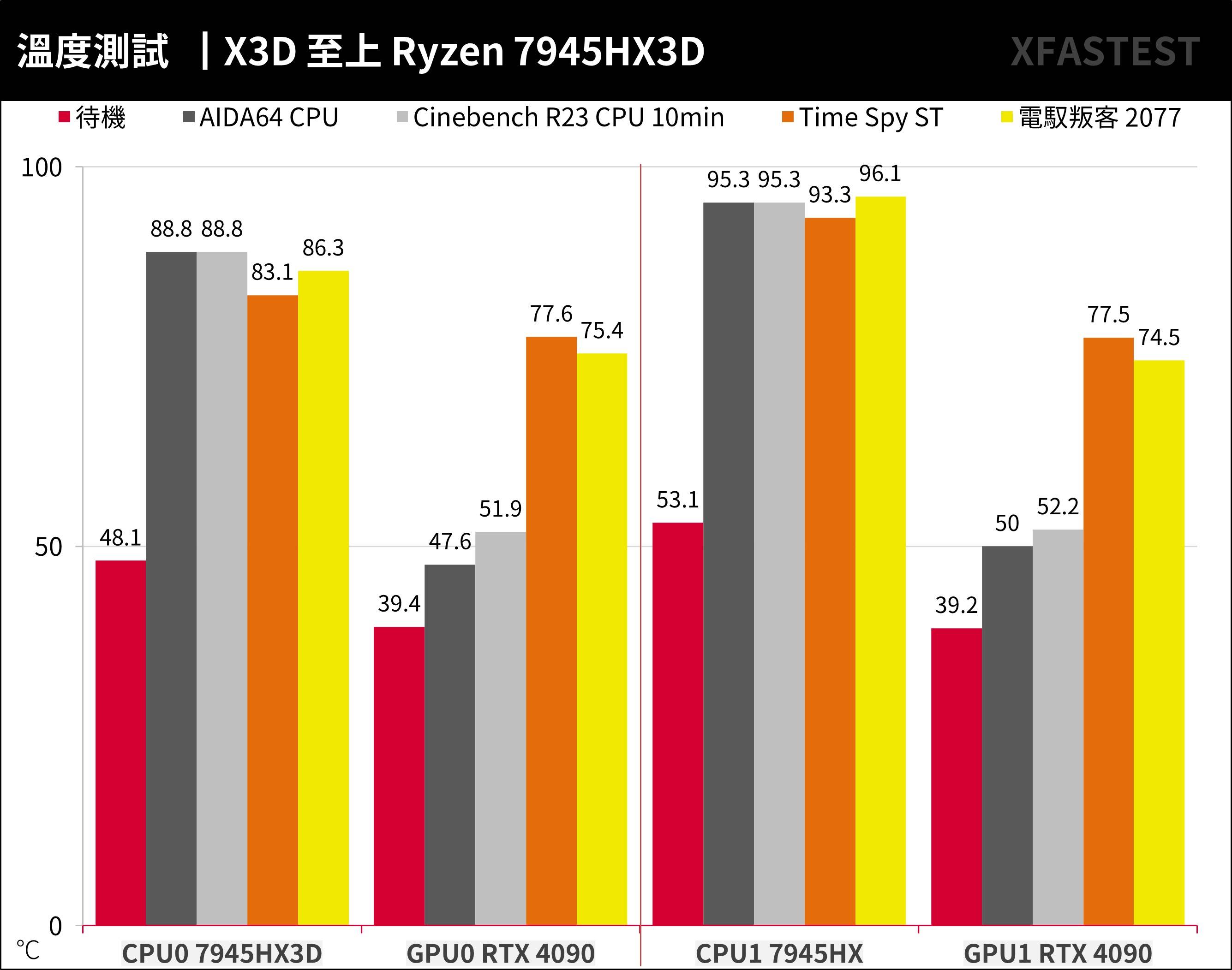 Ryzen 7945HX3D 强袭！ ROG STRIX SCAR 17 X3D （2023） G733PYV 测试报告