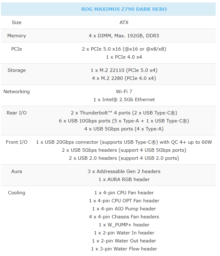 ASUS 发布搭载 Wi-Fi 7 和蓝牙 5.4 的三款 Z790 主板