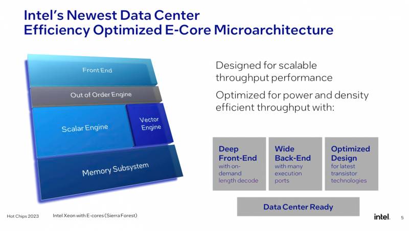 Intel-Xeon-Data-Center-P-Core-Granite-Rapids-E-Core-Sierra-Forest-CPUs-_-HotChip.png