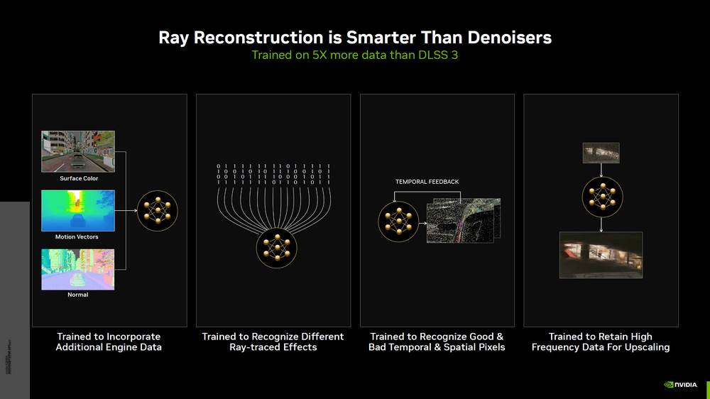 NVIDIA Gamescom 更新：DLSS 3.5 光线重塑、Half-Life 2 RTX 光追版、NeMo SteerLM 智能 NPC