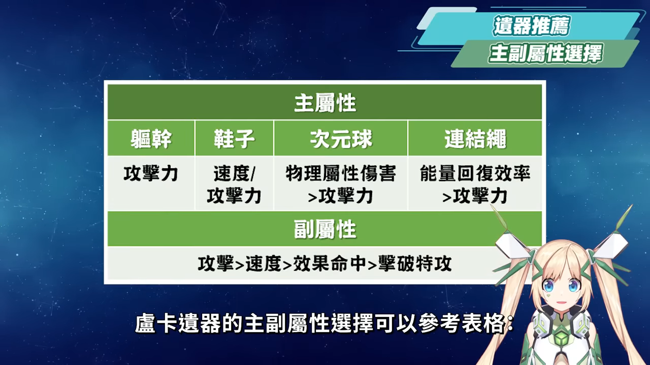 【星穹铁道】🚀卢卡 [角色全攻略]▸单体爆发物理DOT手！ 除了搭配卡芙卡还有什么队伍？ 光锥/遗器/行迹/星魂培养&抽取建议！ ▹璐洛洛◃ - 电脑王阿达