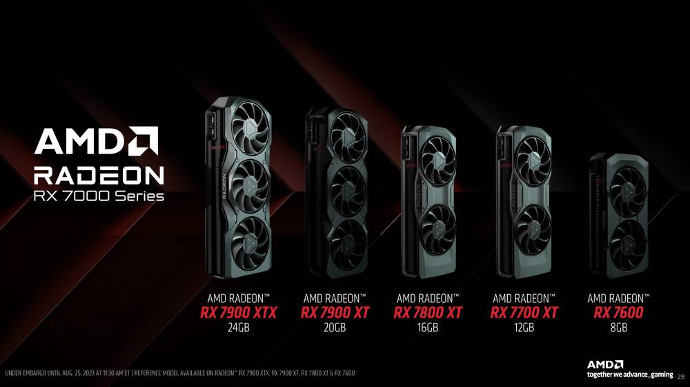 AMD 推出 Radeon RX 7800 XT 与 RX 7700 XT 锁定 1440p 玩家并预告 FSR3 快好了