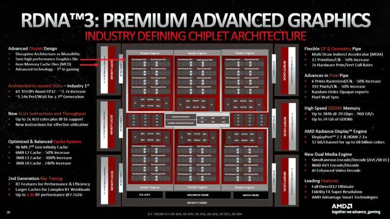 AMD-RDNA-3-GPU-Architecture-Official-Radeon-RX-Graphics-_20-low_res-scale-4_00x-.jpg
