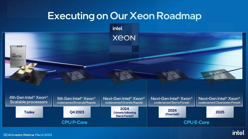 Intel-Xeon-Data-Center-2023-2025-CPU-Roadmap-_10-scaled.jpg
