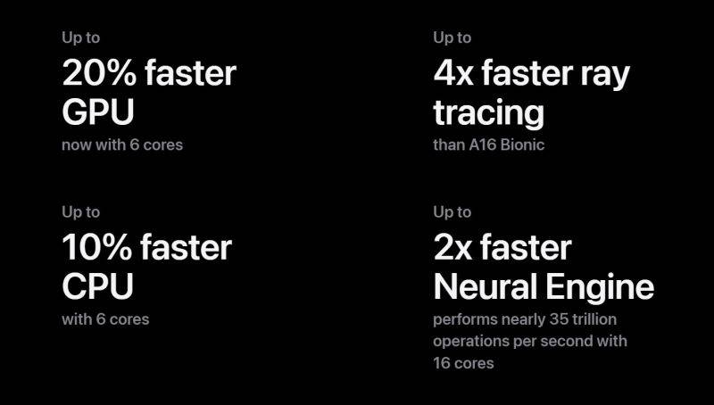 A17-Pro-vs-A16-Bionic-in-ray-tracing.jpg