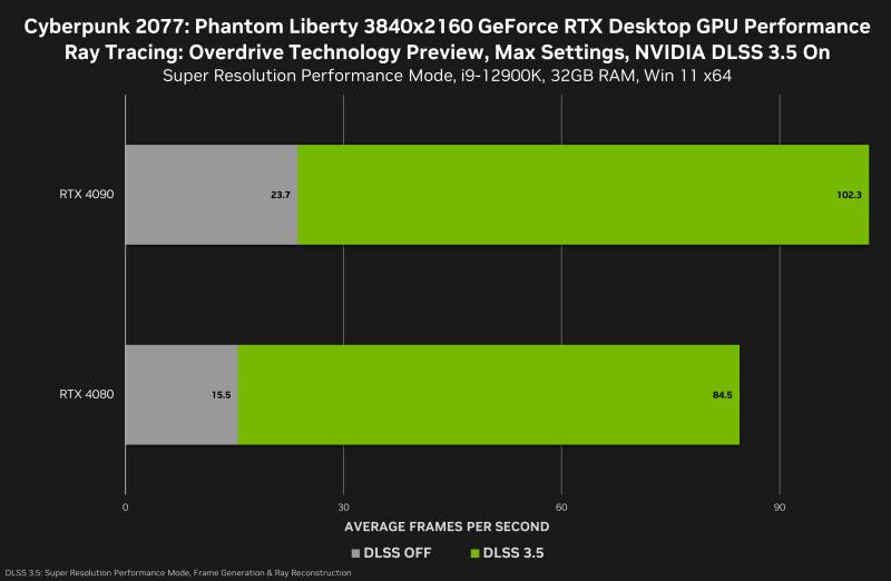 cyberpunk-2077-phantom-liberty-geforce-rtx-3840x2160-nvidia-dlss-3-5-ray-reconst.png