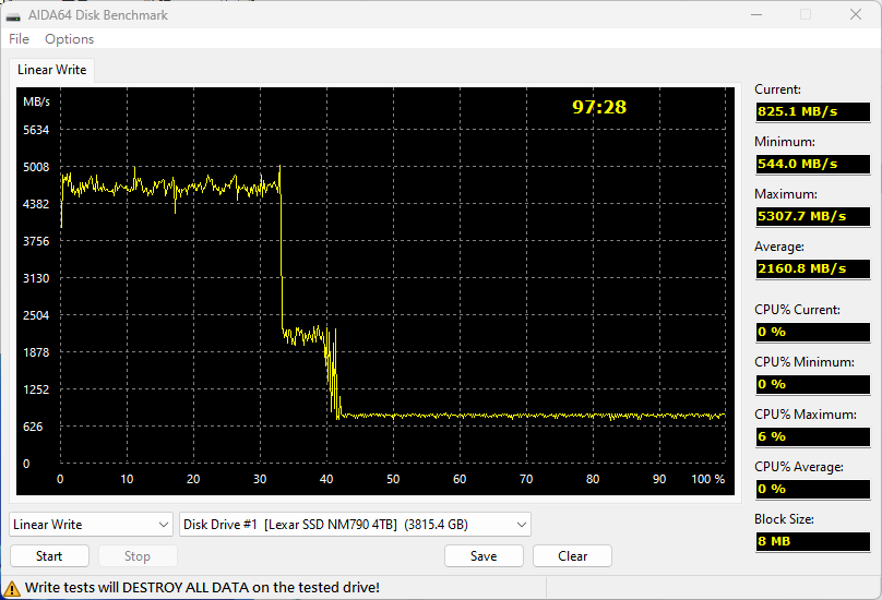Lexar NM790 4TB - 谁说便宜不能有速度？ 低价 PCI-E Gen4 游戏碟