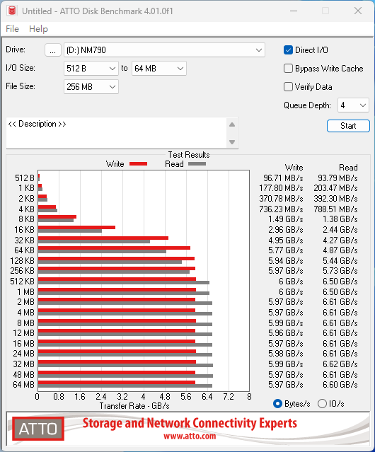 Lexar NM790 4TB - 谁说便宜不能有速度？ 低价 PCI-E Gen4 游戏碟