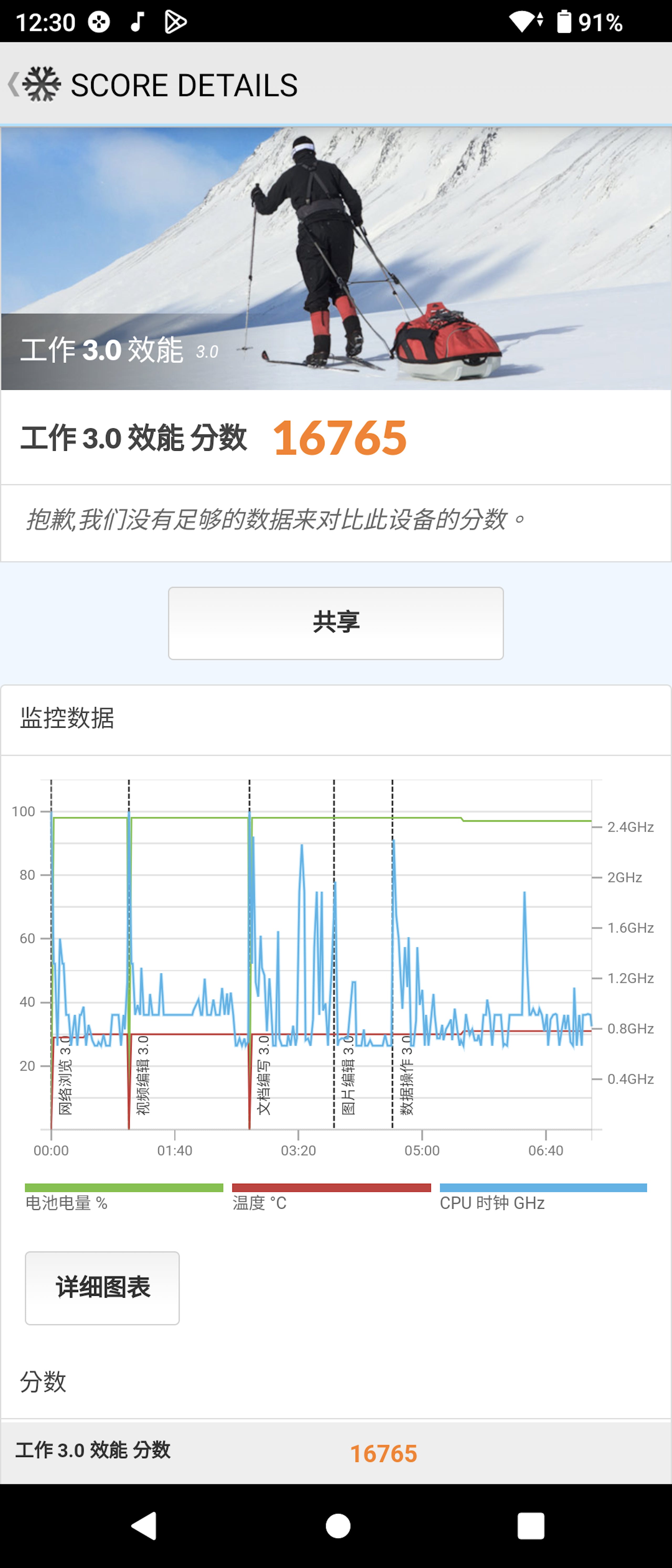 Xperia 5 V 合手旗舰手机续航力、性能评测，为当前续航力最强的Snapdragon 8 Gen 2手机