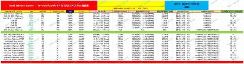 Intel-5th-Gen-Emerald-Rapids-Xeon-CPU-Specs-Leak.jpeg