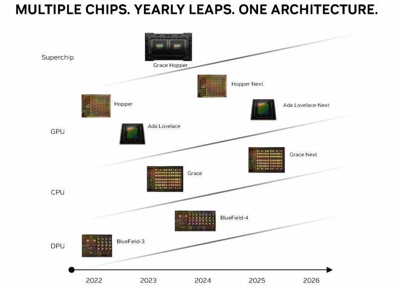 NVIDIA-GPU-Roadmap.png