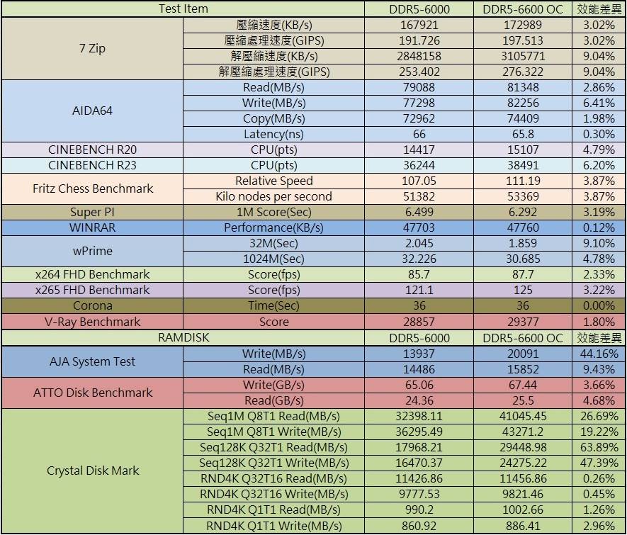 芝奇G.SKILL TRIDENT Z5 Neo焰锋戟RGB DDR5-6000 32GB Kit超频内存-AMD平台EXPO轻松超频