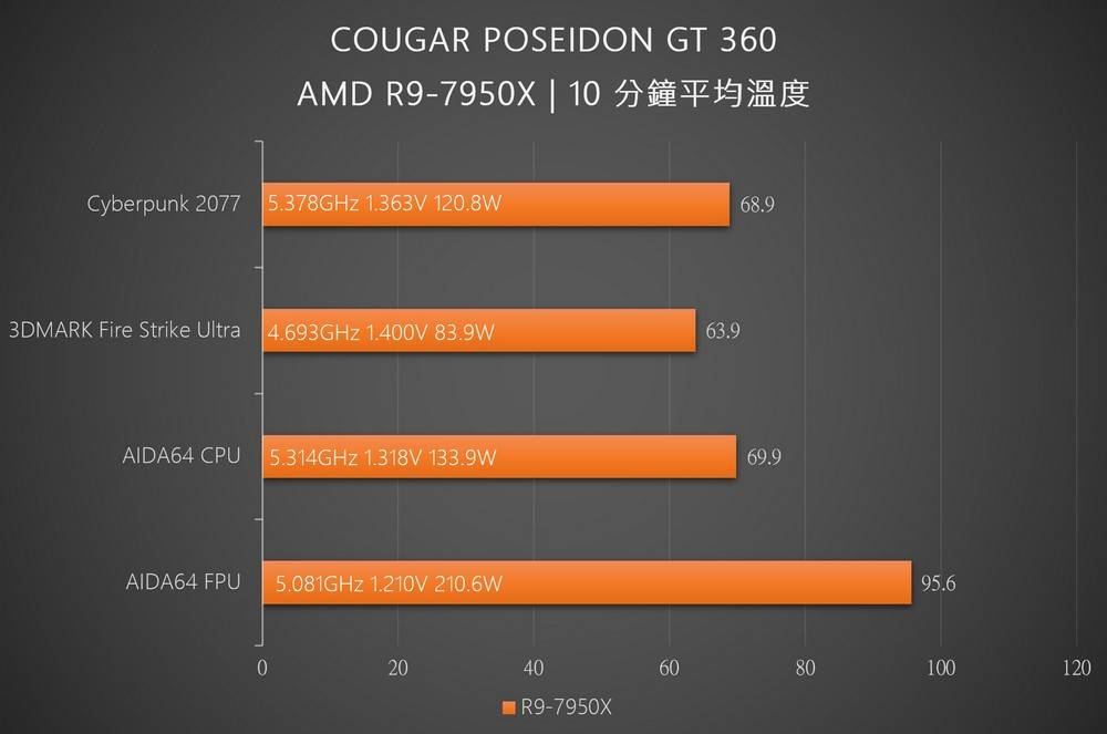 电竞风无限镜水冷头与高效散热 ！ 美洲狮 COUGAR POSEIDON GT 360 一体式水冷开箱