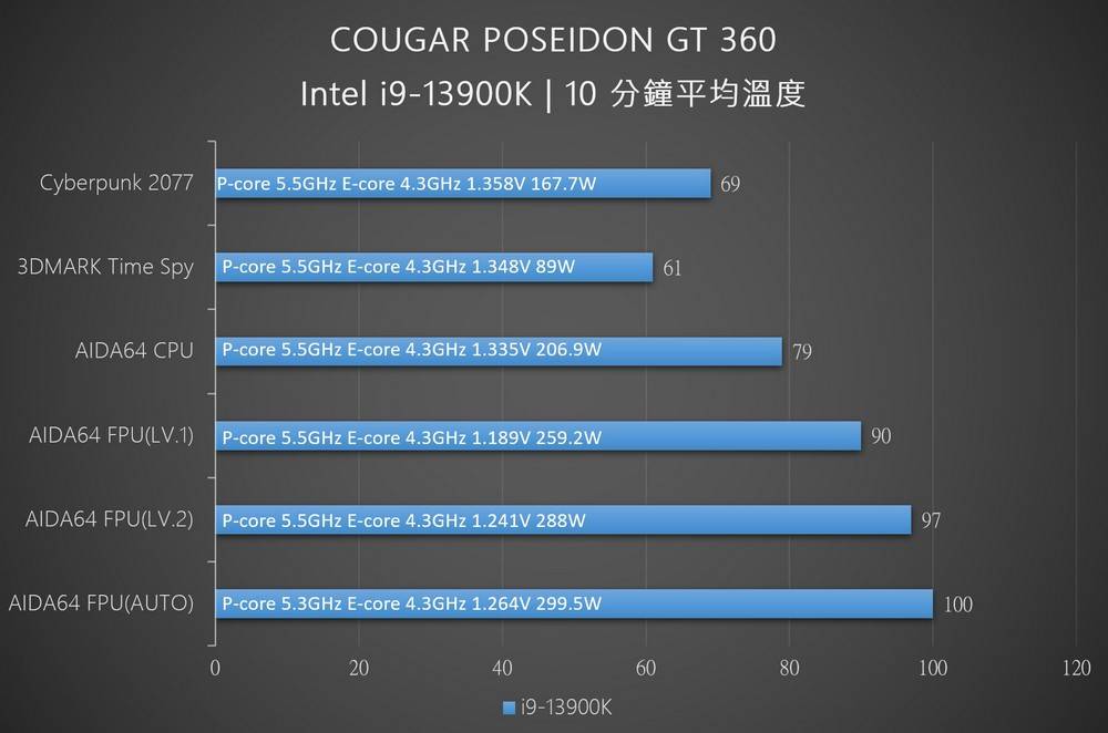 电竞风无限镜水冷头与高效散热 ！ 美洲狮 COUGAR POSEIDON GT 360 一体式水冷开箱