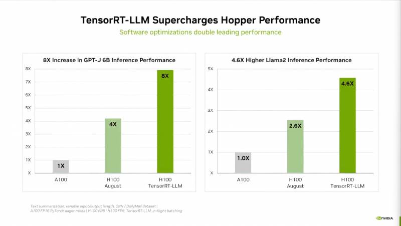 NVIDIA-TensorRT-LLM-Hopper-AI-GPU-_3-g-standard-scale-4_00x-Custom.png