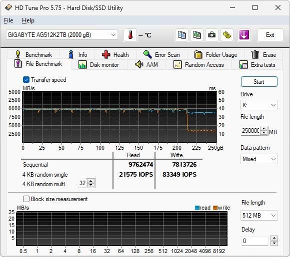 GIGABYTE AORUS Gen5 12000 PCIe 5.0x4 2TB SSD 效能简测